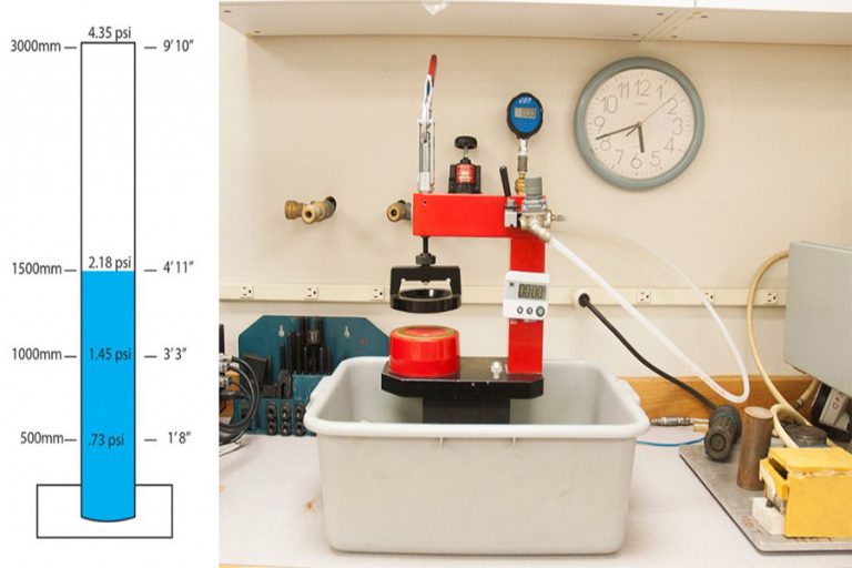 Tent Waterhead Ratings Explained Snowys Blog